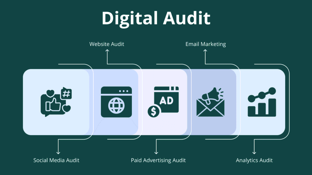 Digital Audit